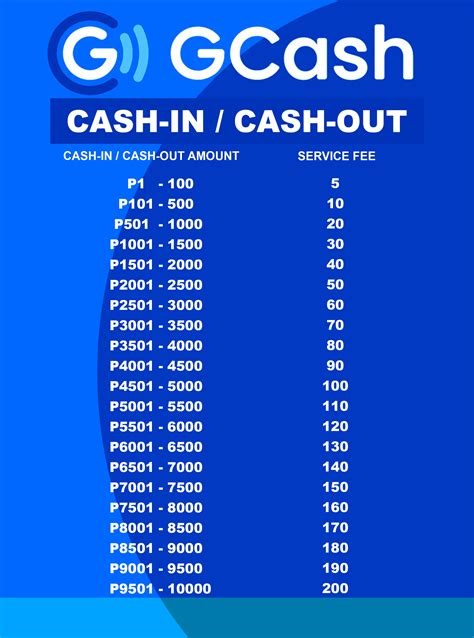 Ch. 13.24 Rates and Charges .